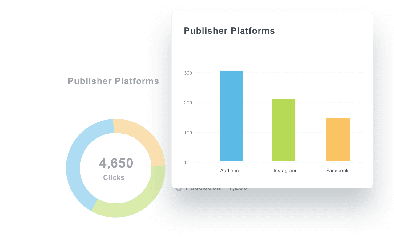 instagram ads reporting compared to other platforms example
