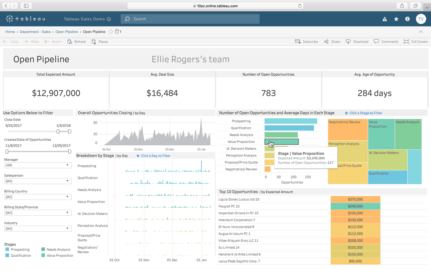 Example Tableau dashboard visualizing B2B marketing and sales performance data Example Tableau dashboard visualizing B2B marketing and sales performance data
