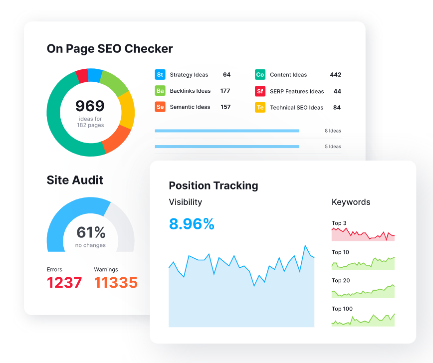 Semrush SEO Platform