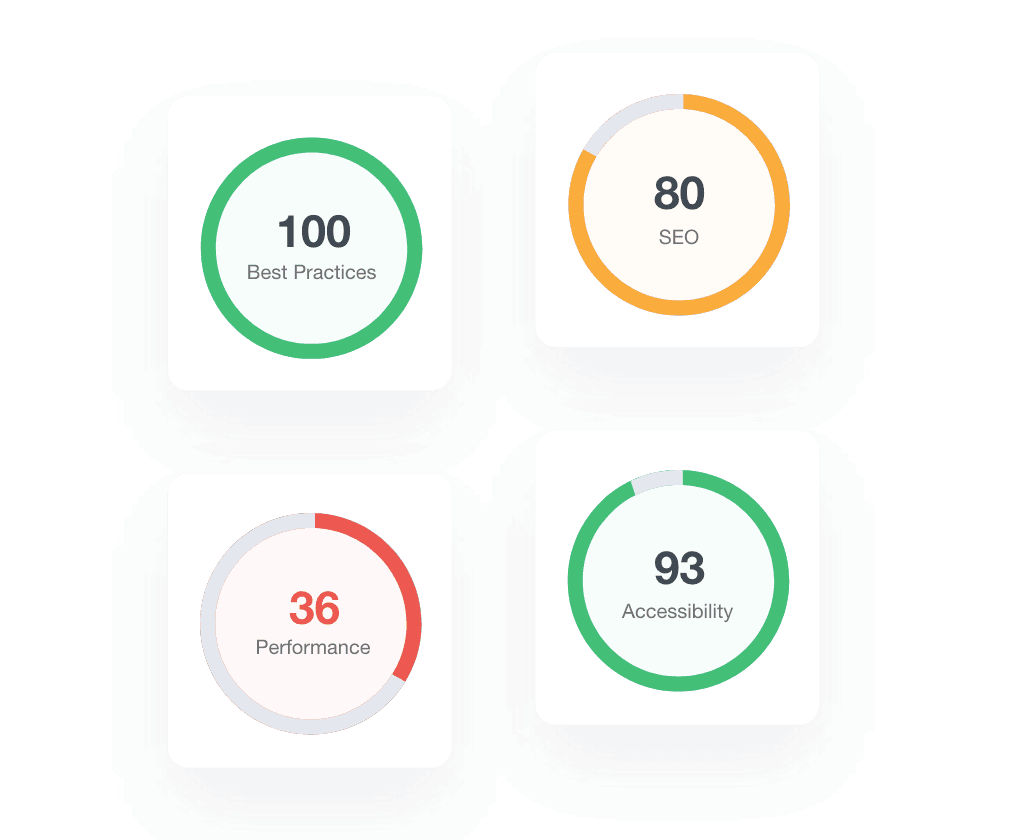 Gauge Chart Data Visualization Examples Gauge Chart Data Visualization Examples
