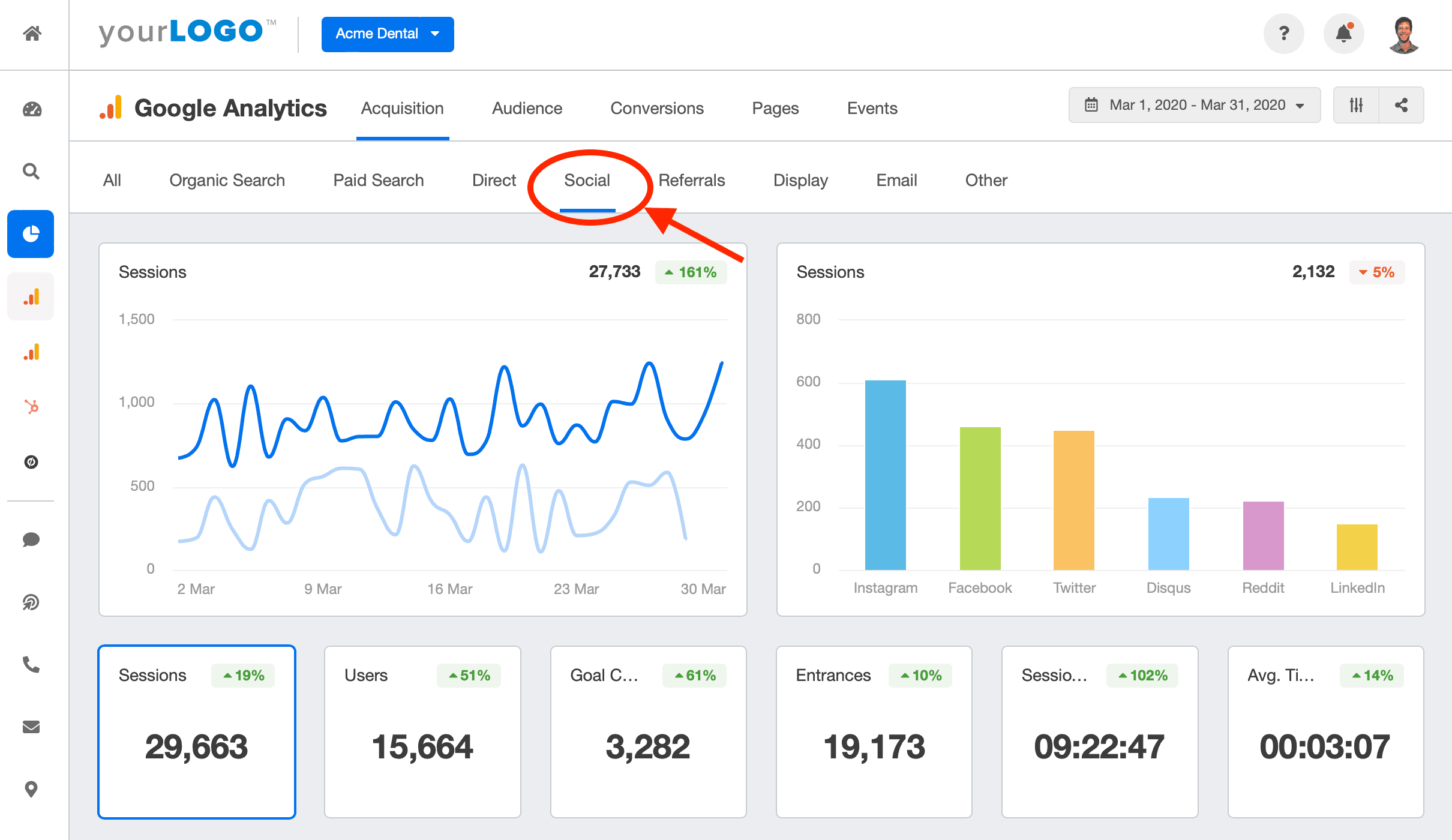 Instagram traffic data from google analytics dashboard