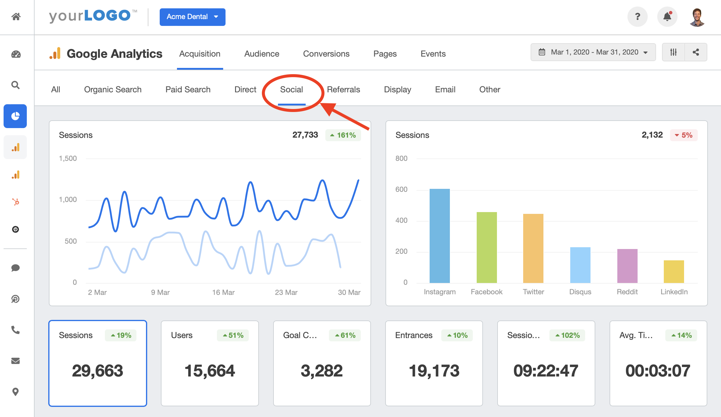 Instagram traffic data from google analytics dashboard