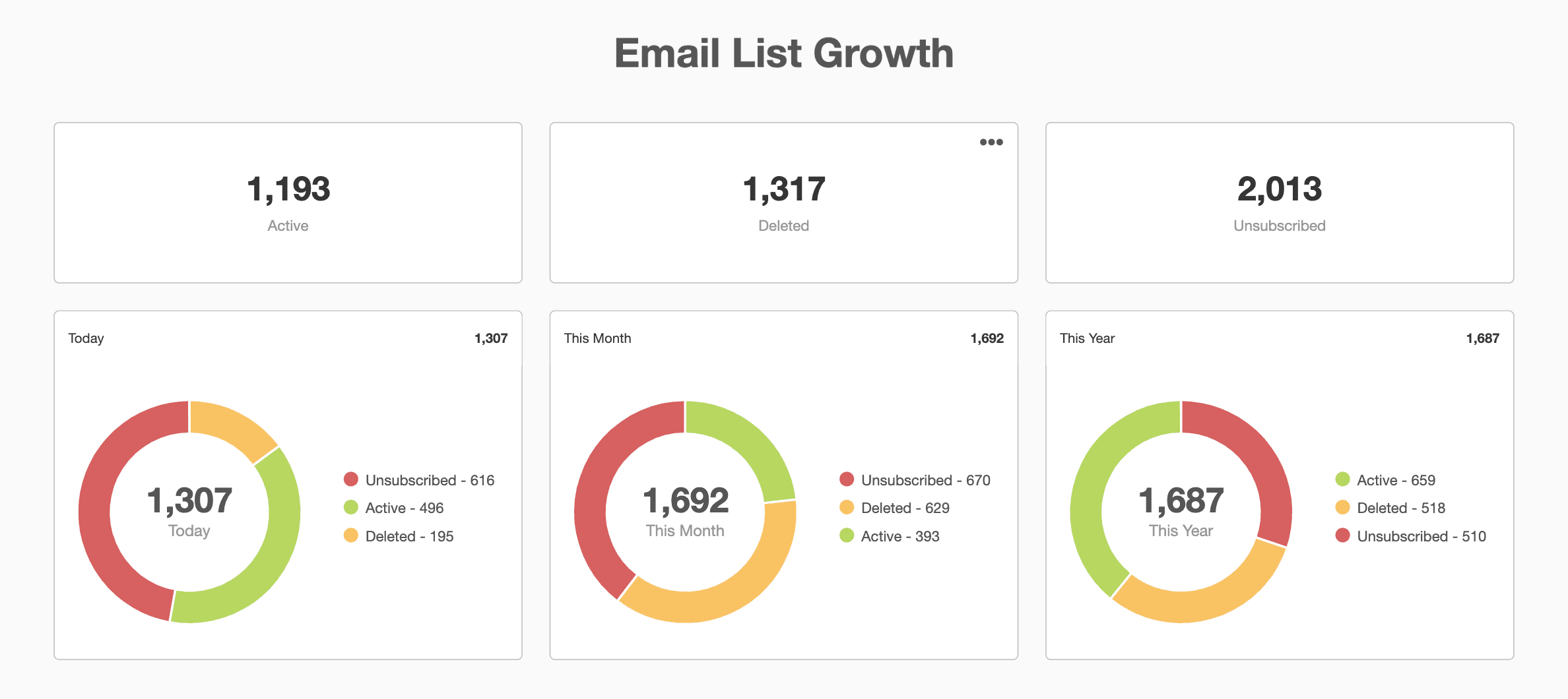 Email list growth report