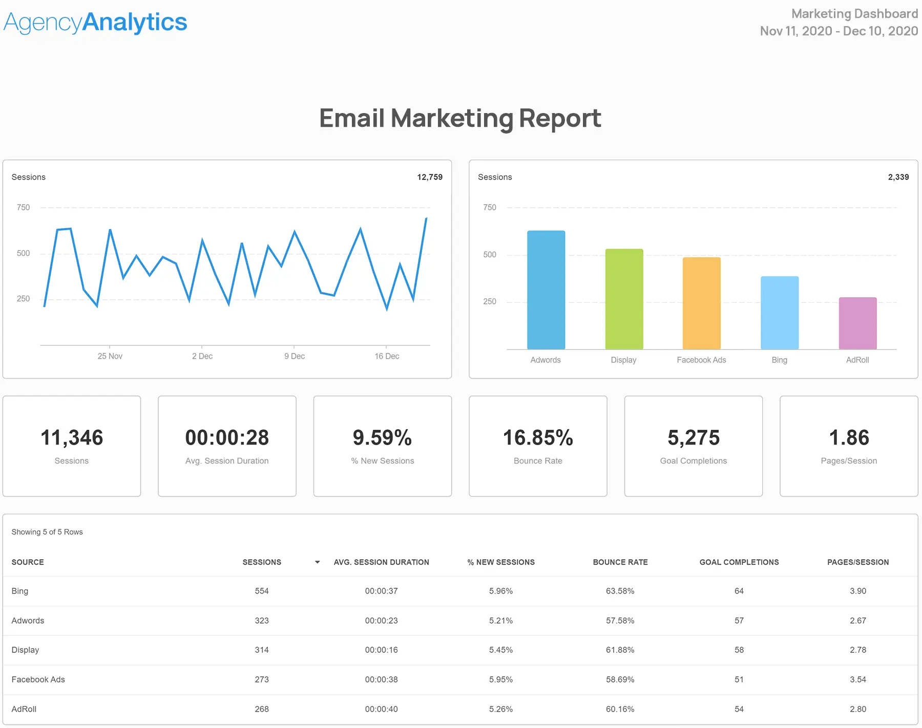 Email Marketing Report Template