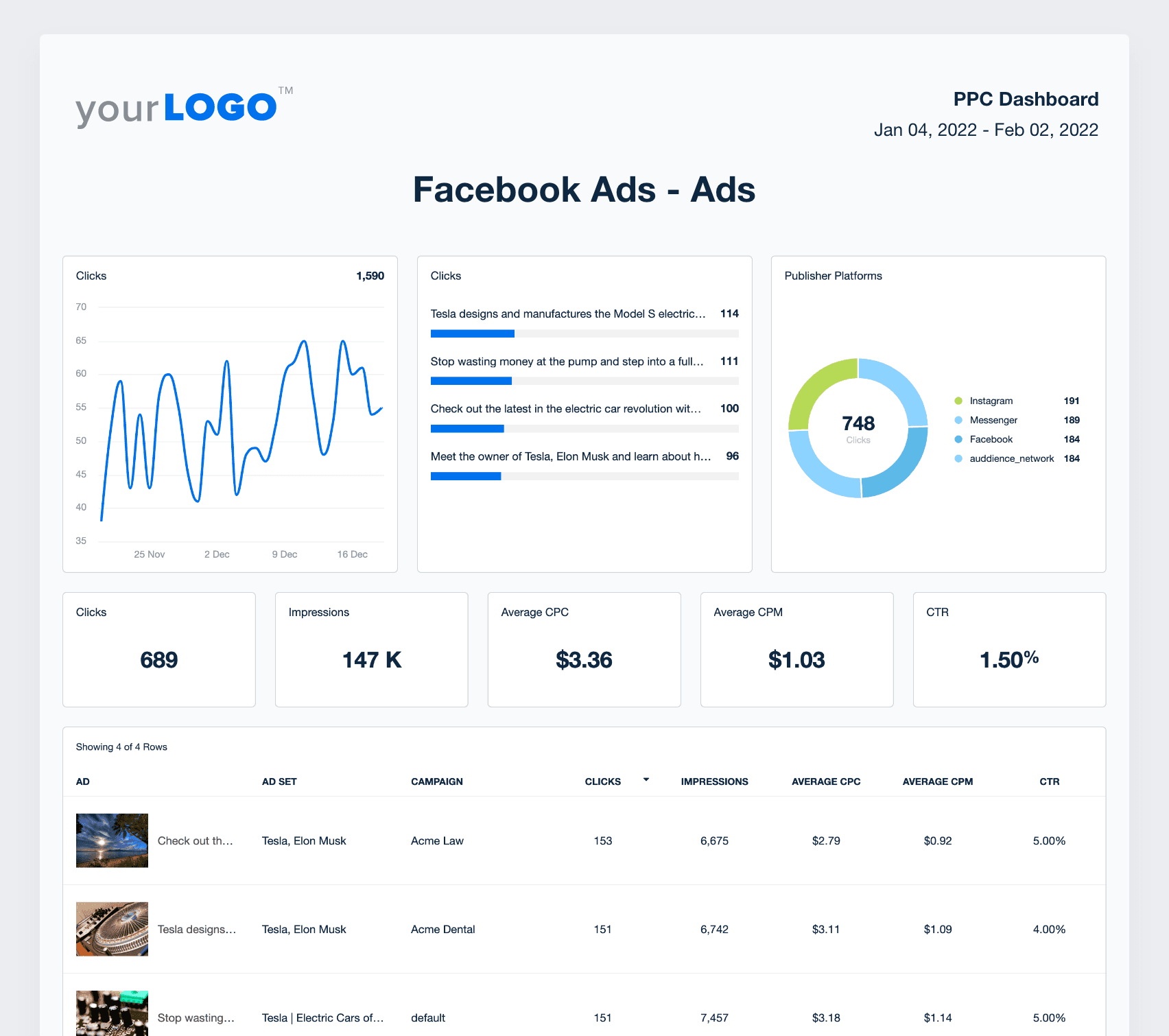 A screenshot of Facebook Ads ads data