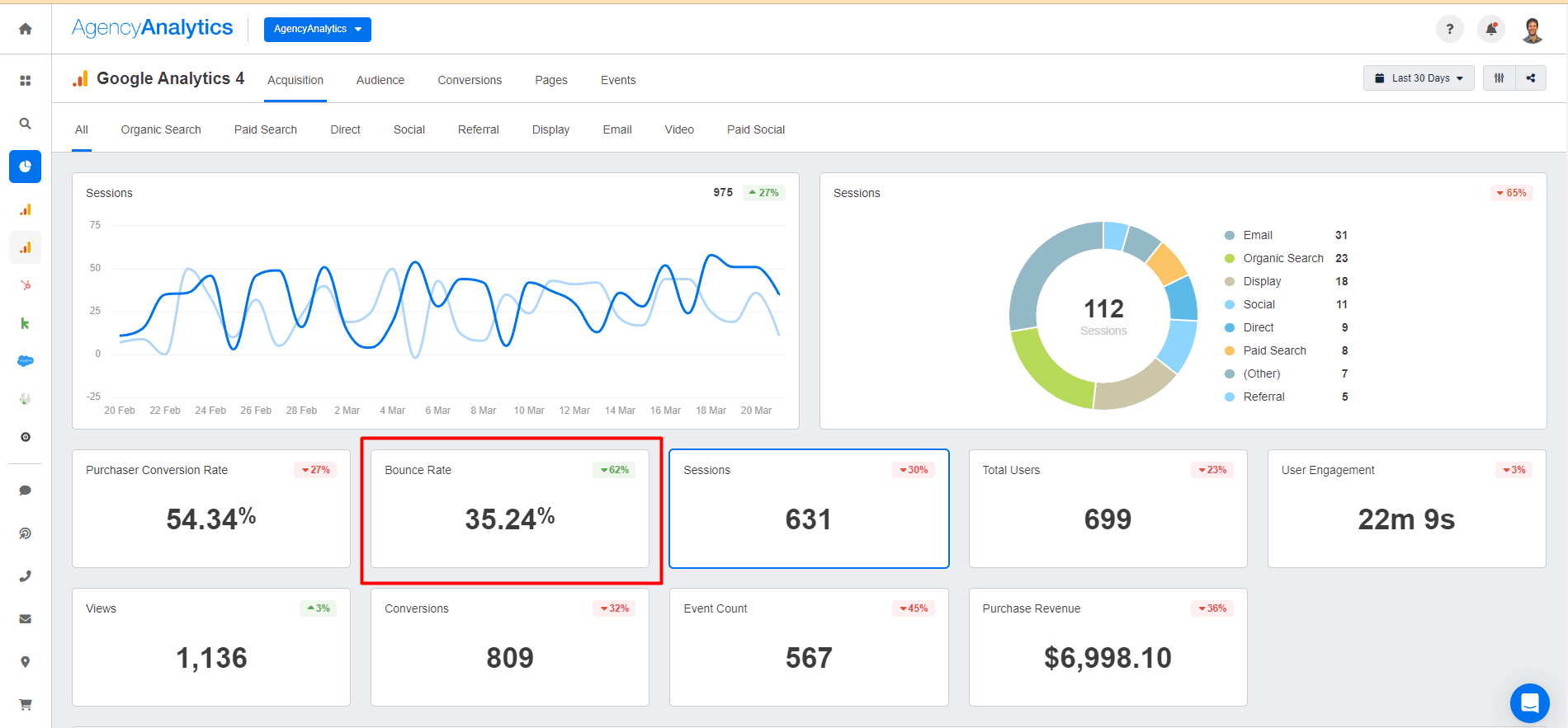 AgencyAnalytics - Google Analytics - Bounce Rate