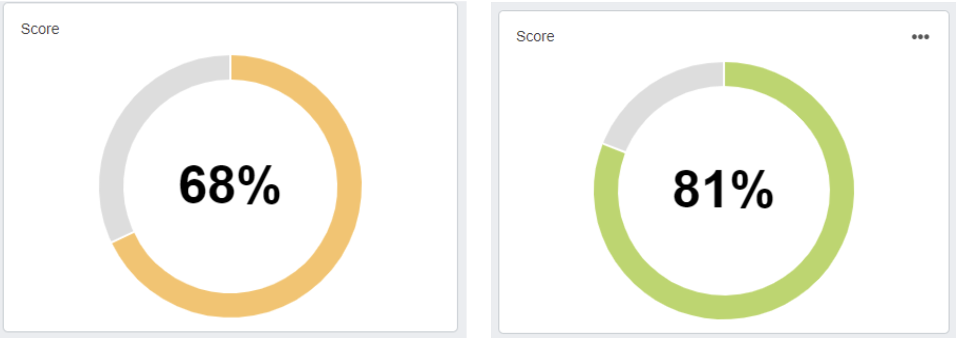 seo audit score