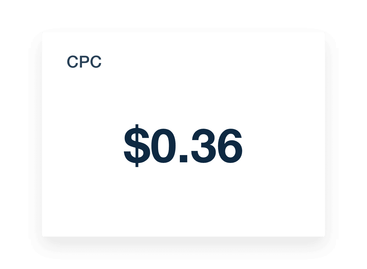 Amazon Ads Cost-Per-Click (CPC) Metric Example