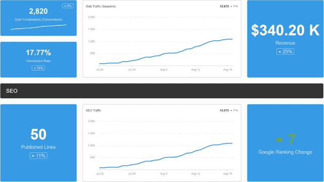 Digital Marketing Dashboard Template Example