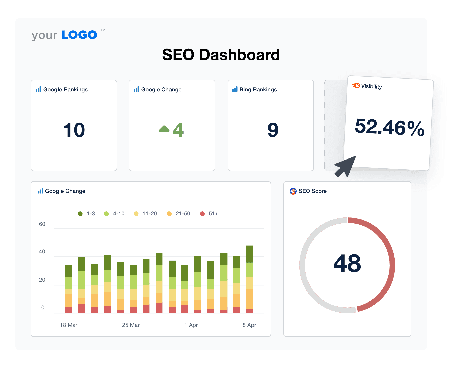An illustration of the drag-and-drop SEO client dashboard builder from AgencyAnalytics An illustration of the drag-and-drop SEO client dashboard builder from AgencyAnalytics