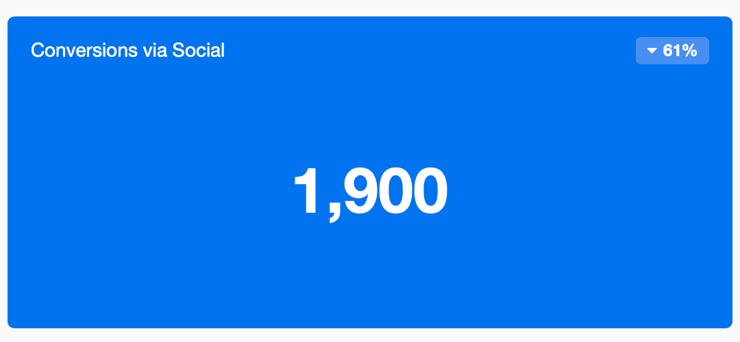 An example of a social media conversions report An example of a social media conversions report