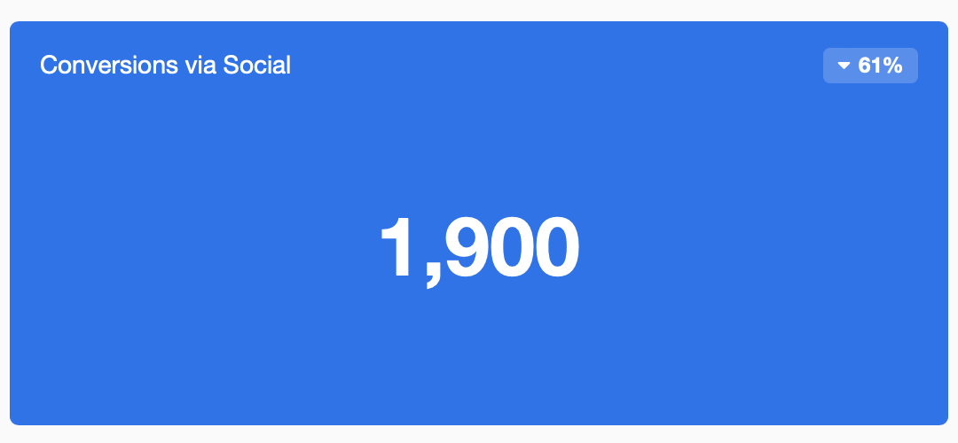 social media conversions report social media conversions report