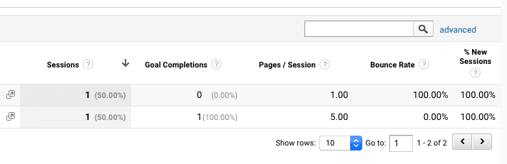 Google Analytics Report Screenshot