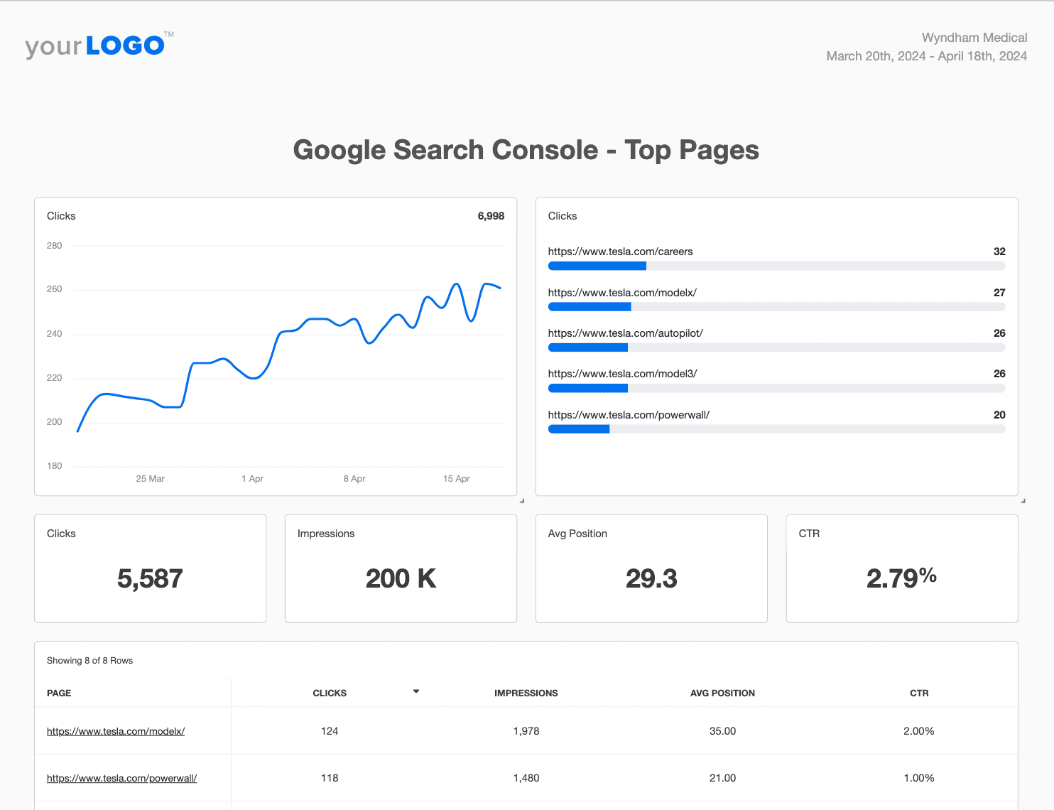 Google Search Console Smart Report Example