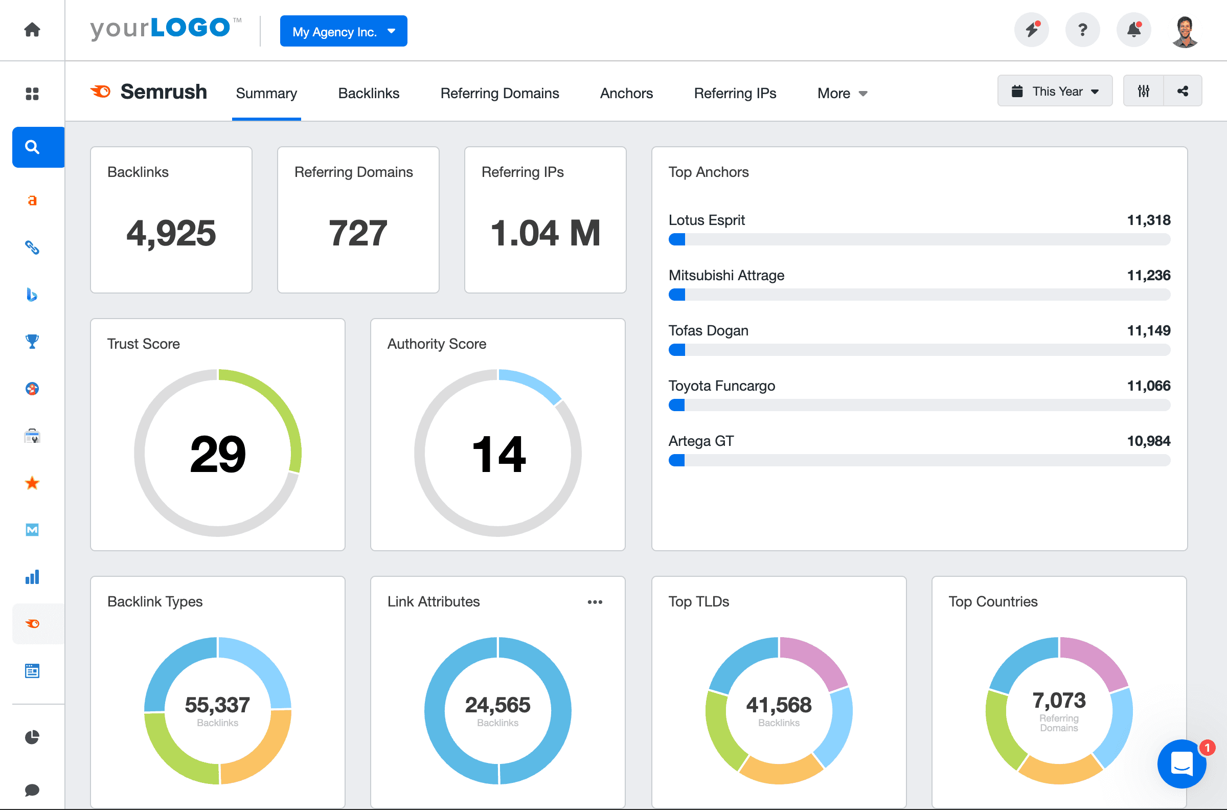 Authority Score KPI Definition Formula Tips AgencyAnalytics authority-score-kpi-definition-formula-tips-agencyanalytics
