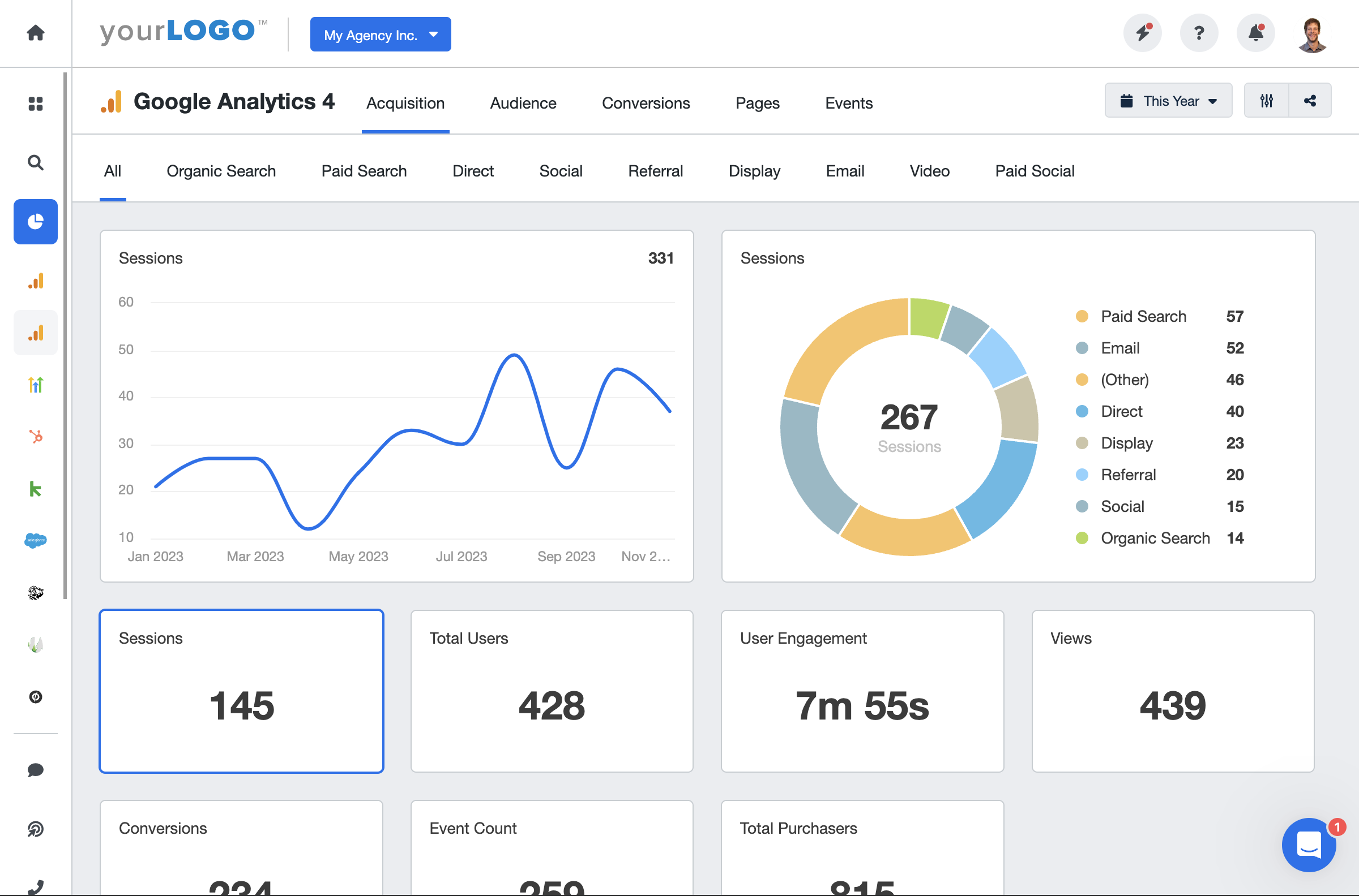 Google Analytics 4 integrations with AgencyAnalytics KPI Dashboard Example