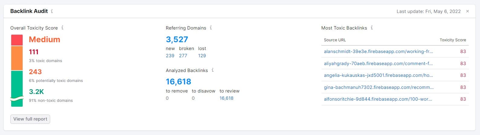 SEMrush Backlink Metrics Report Example