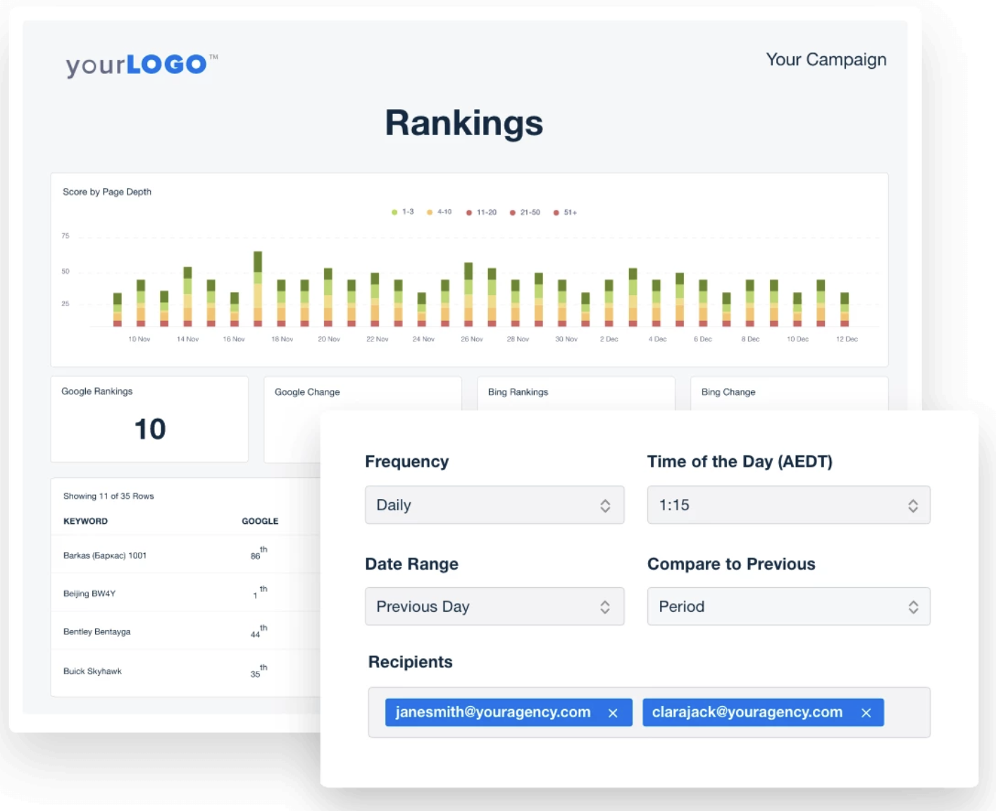 agencyanalytics rank tracker tool dashboard template