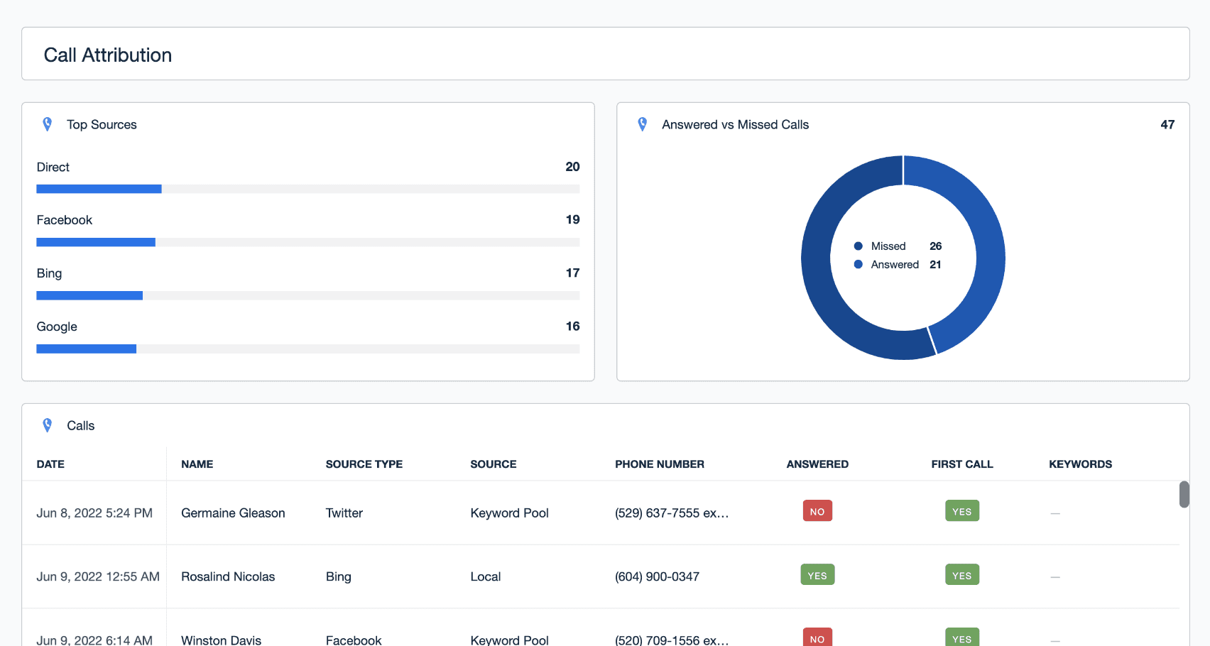 caller attribution in Call Tracking Dashboard