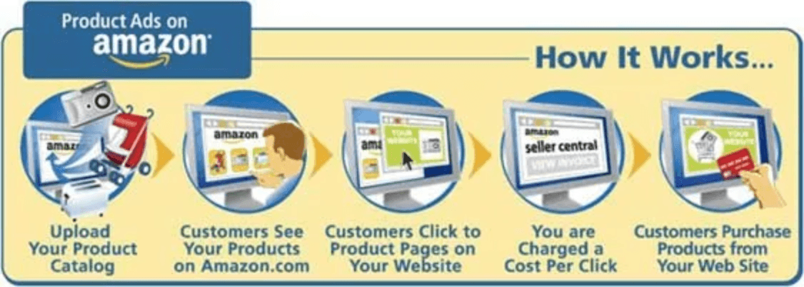 Screenshot of Amazon Ads example from 2008 Screenshot of Amazon Ads example from 2008