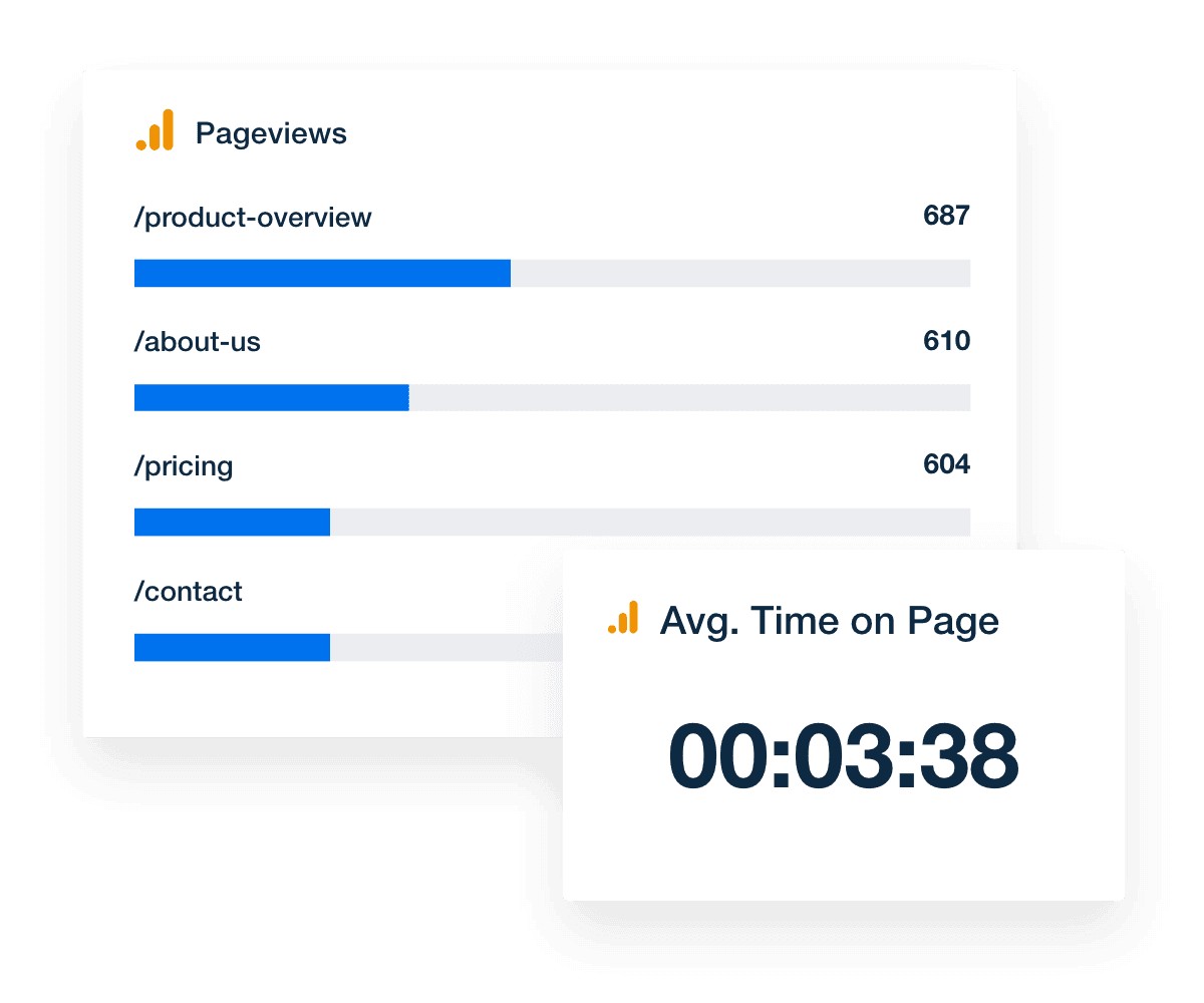 Pageviews graph Google Analytics Dashboard