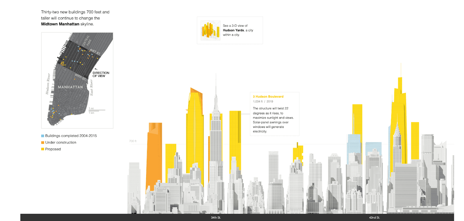 Interactive infographic example Interactive infographic example