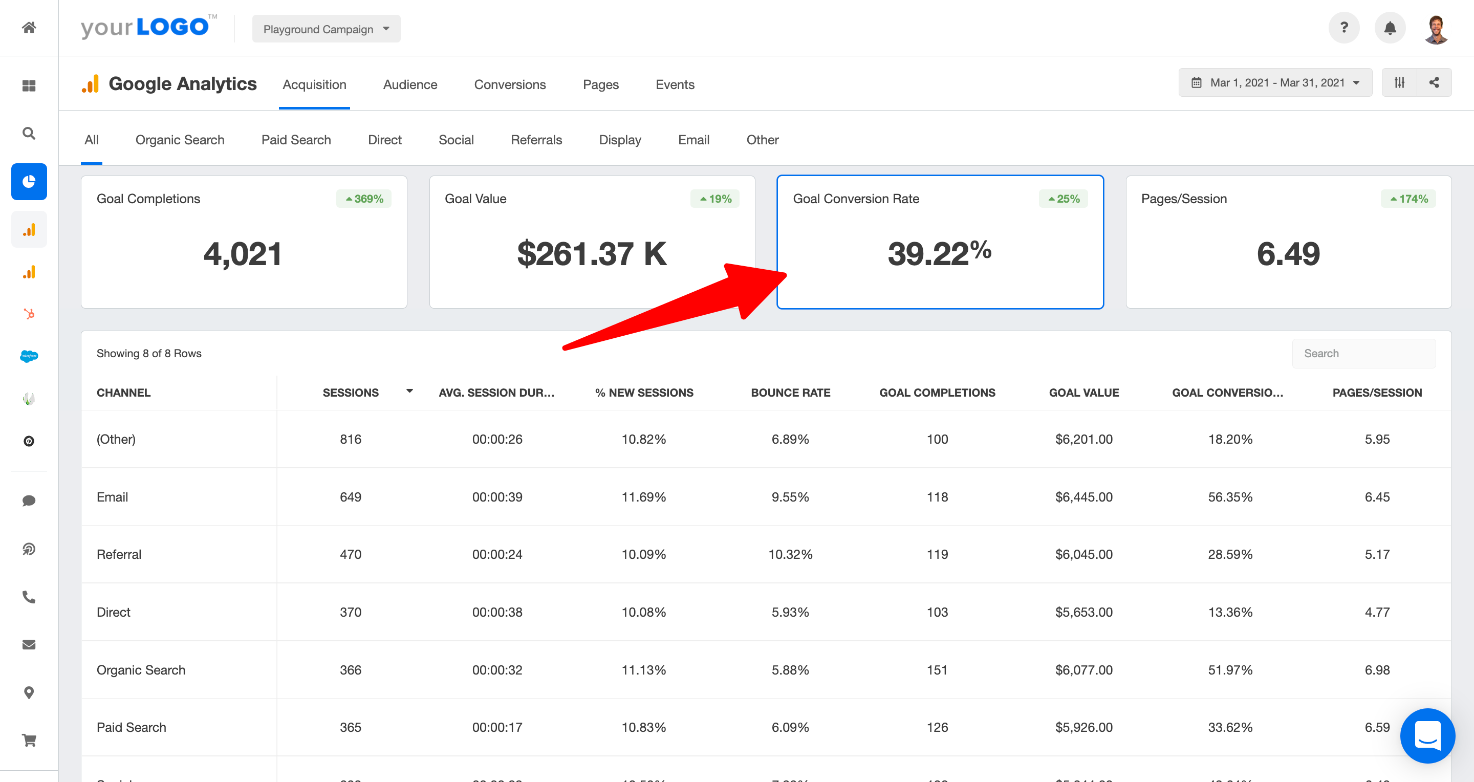 goal conversion rate metrics analytics report