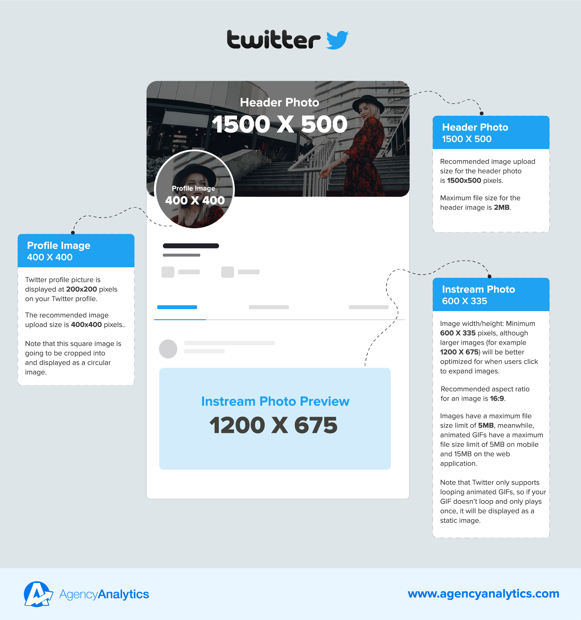 social media image sizes for Twitter