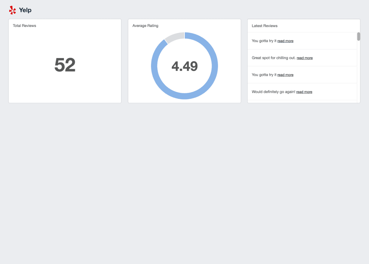 A screenshot of the Yelp integration on AgencyAnalytics