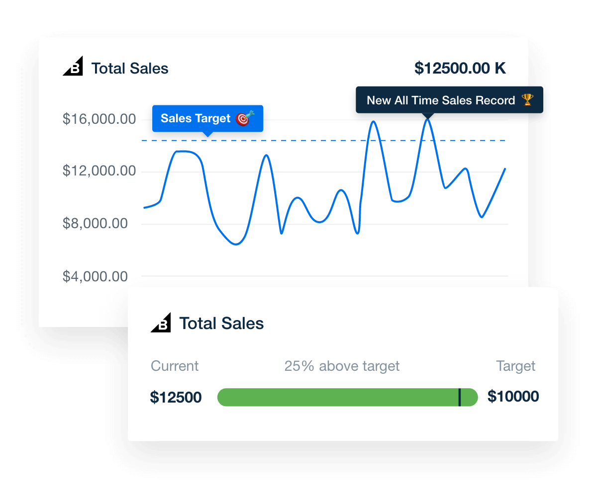 Clear and concise BigCommerce eCommerce data. Clear and concise BigCommerce eCommerce data.