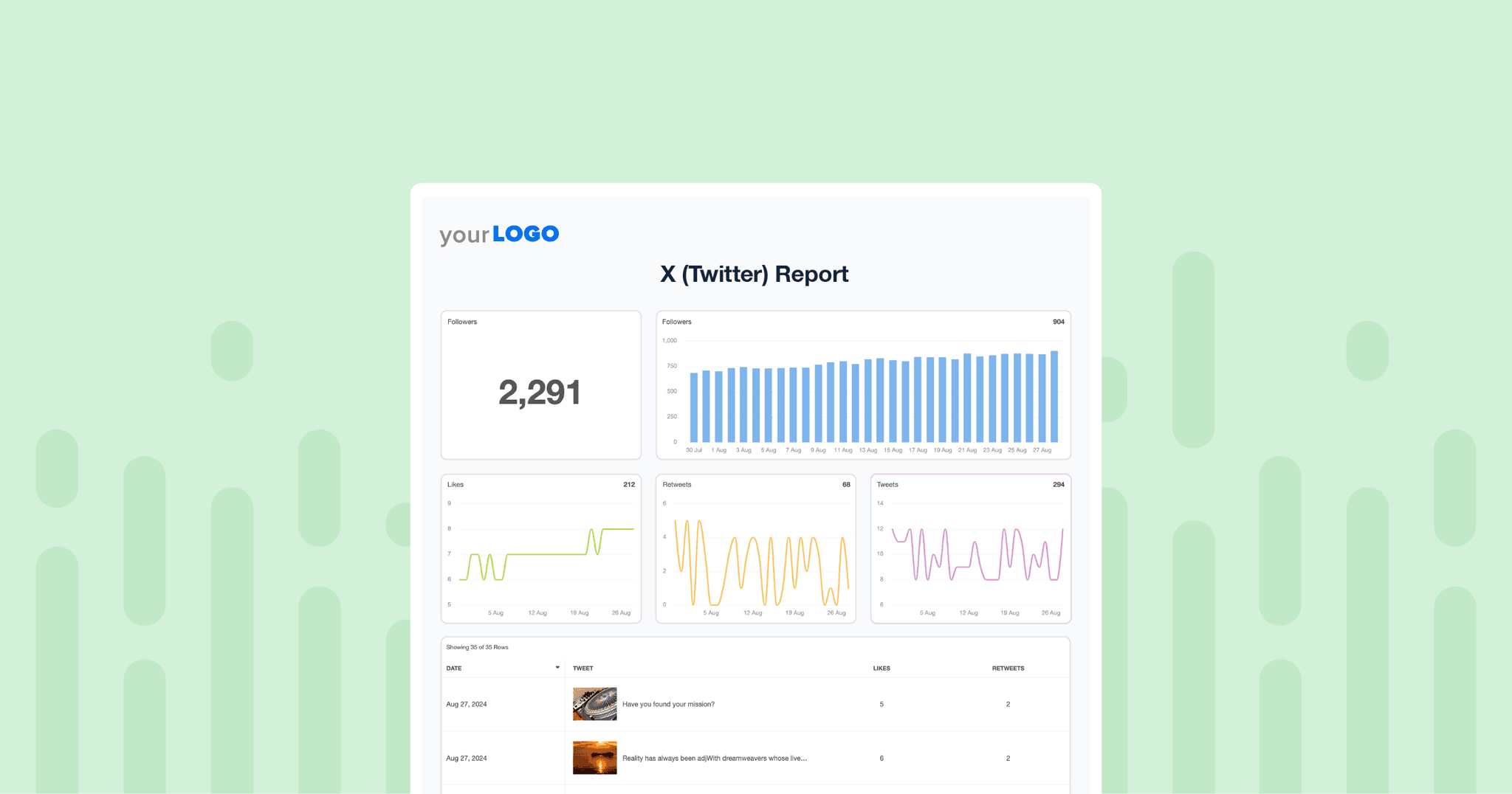 X. Report How To Create an X (Twitter) Metrics Report for Agency Clients ...