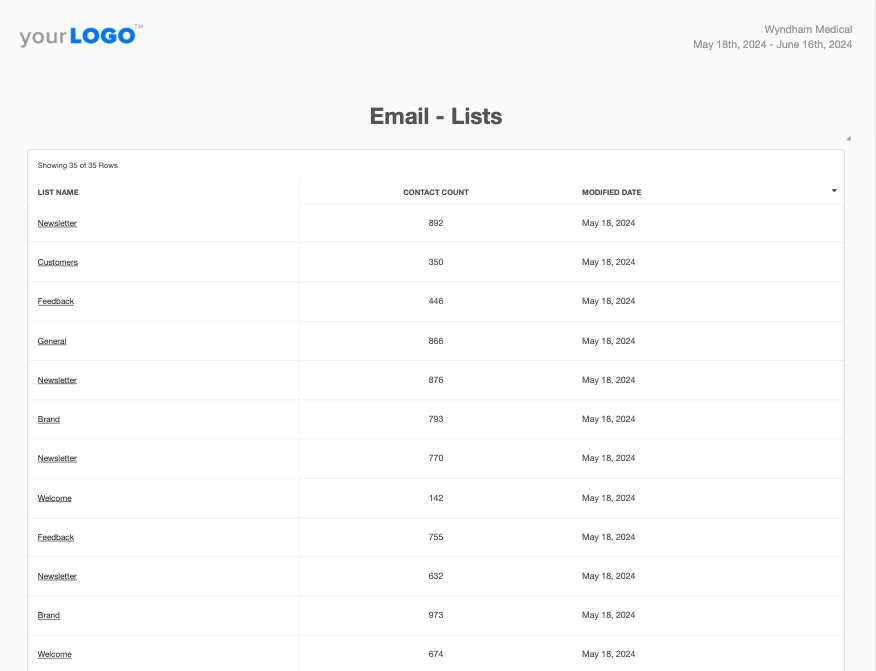 Constant Contact Smart Report Example Constant Contact Smart Report Example