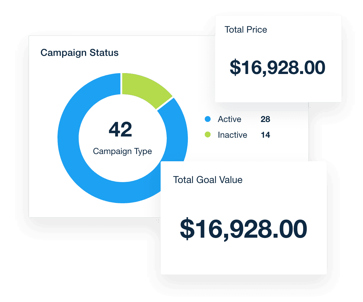 track campaign revenue analytics