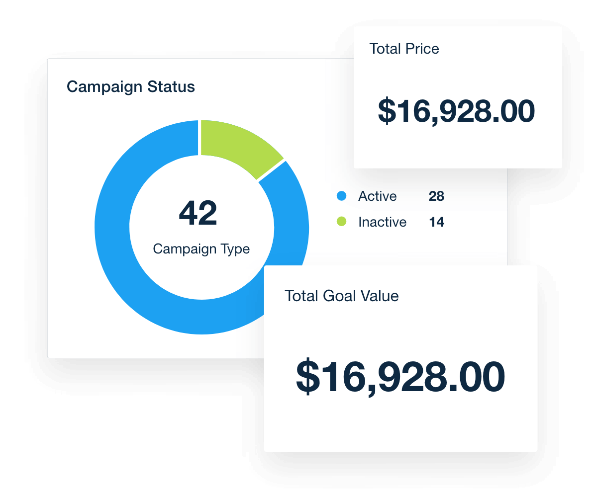 track campaign revenue analytics