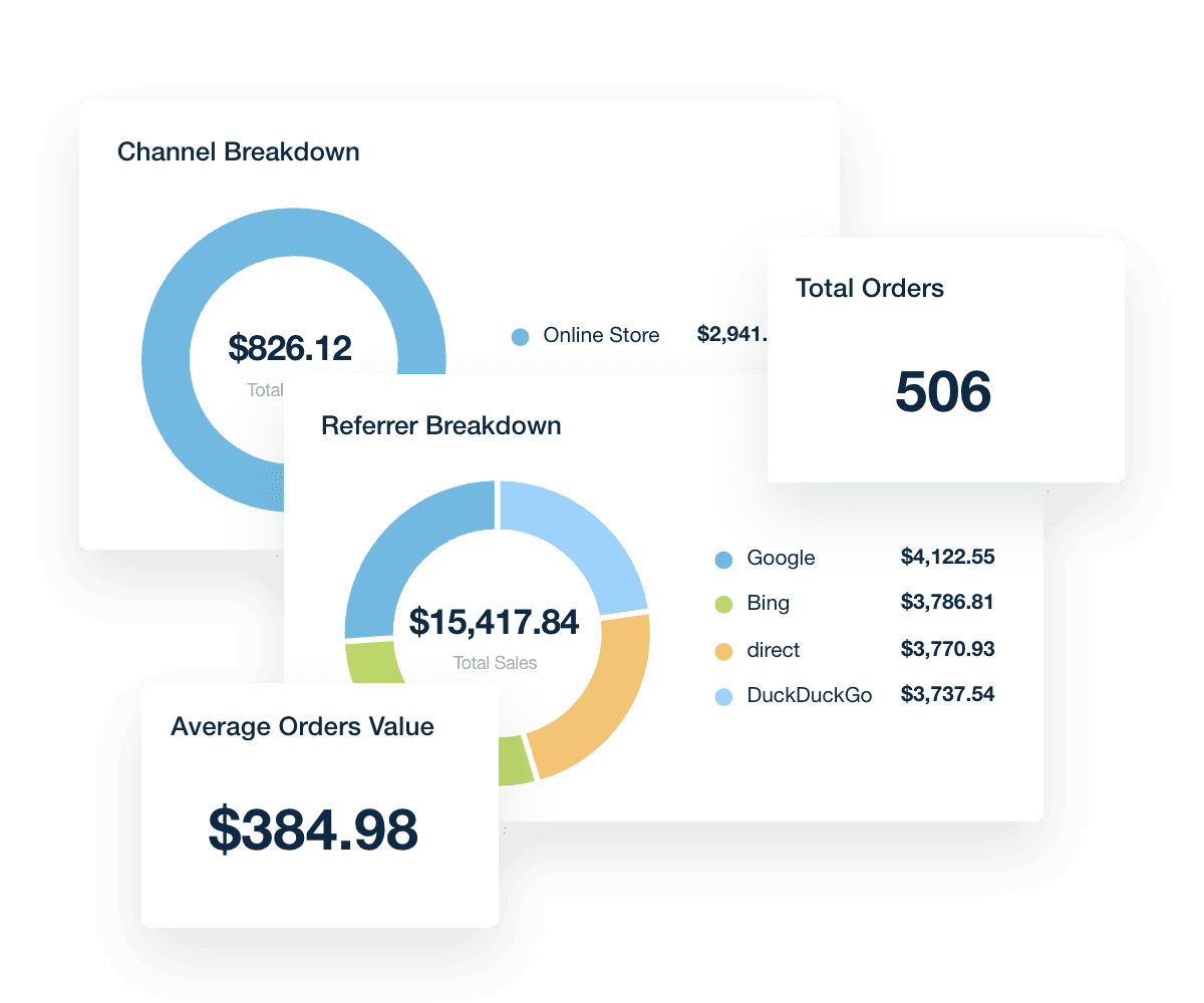 Orders Data Visualization Widget Examples from a Custom Shopify Dashboard