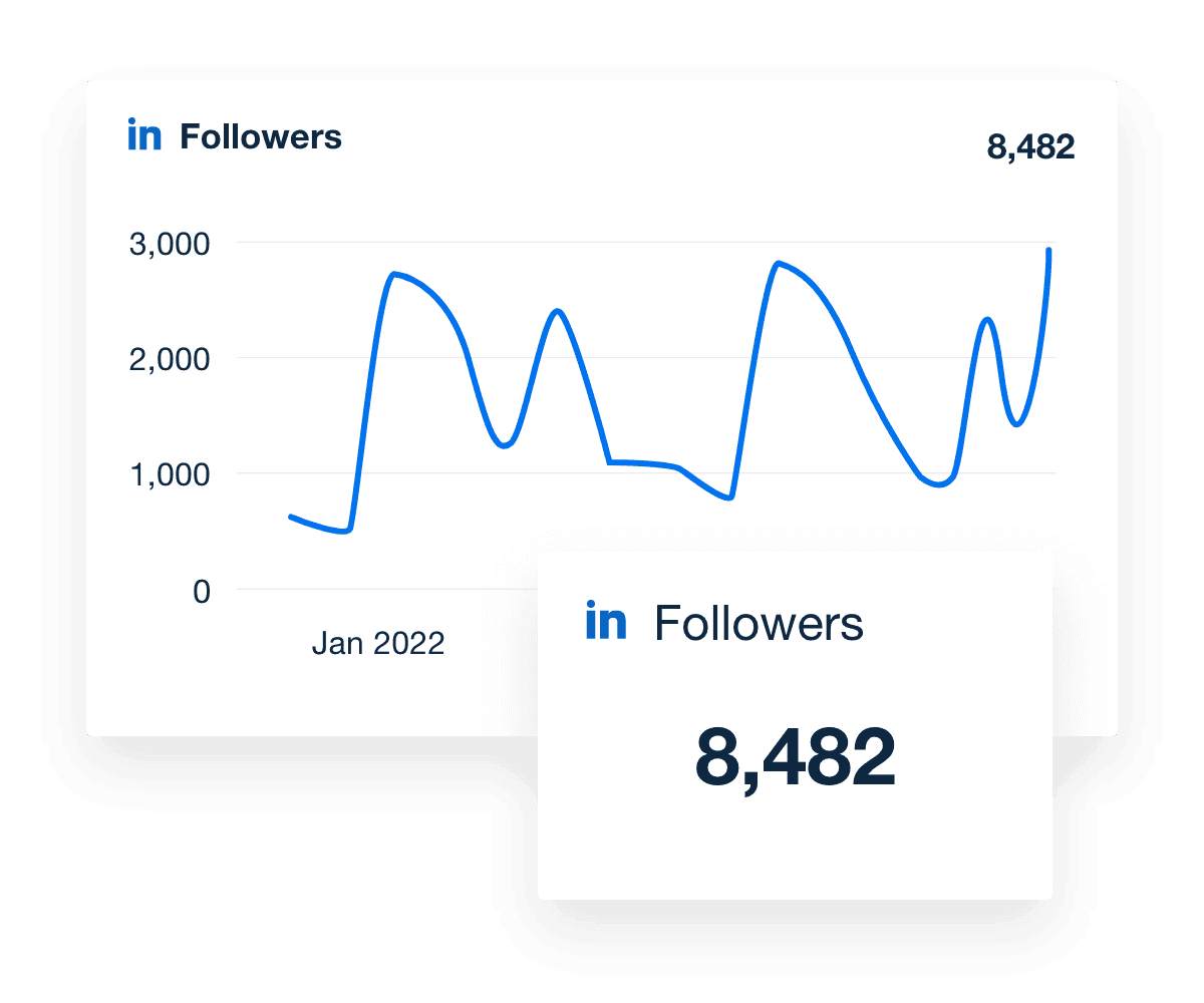 Follower growth widget example from the AgencyAnalytics LinkedIn Dashboard Follower growth widget example from the AgencyAnalytics LinkedIn Dashboard