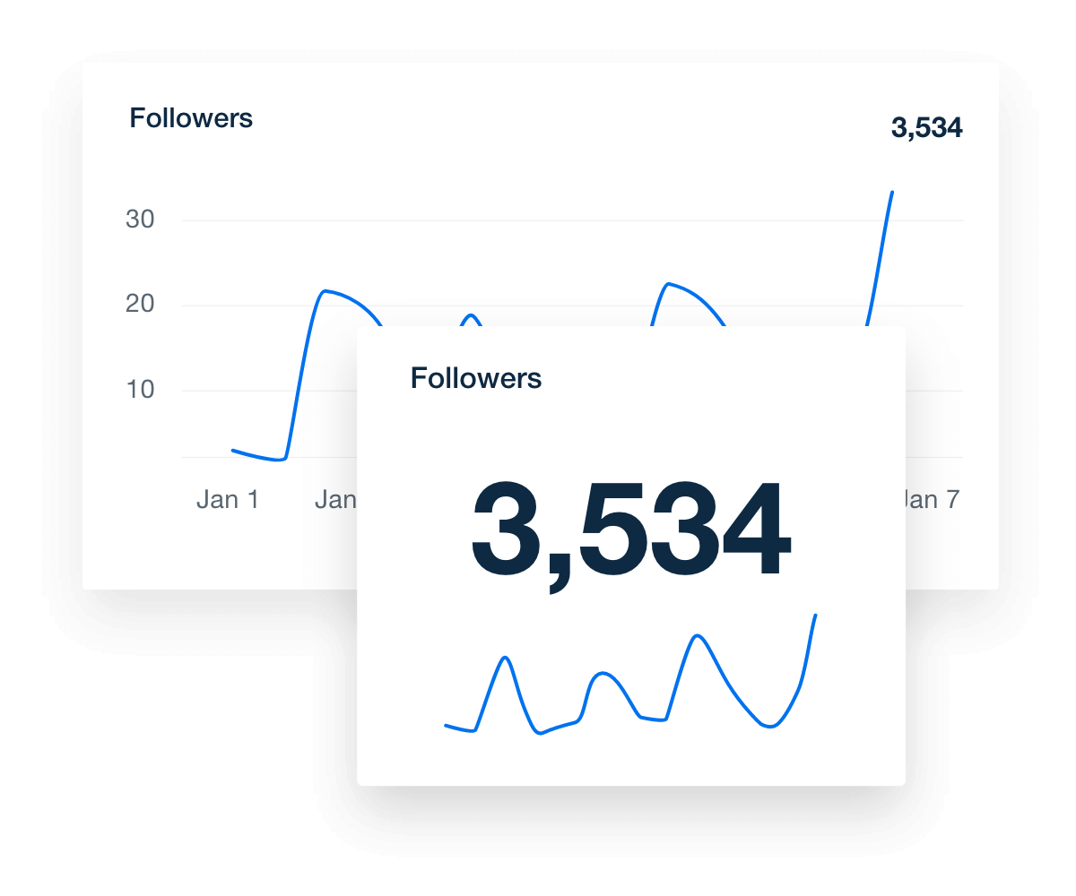 X (Twitter) follower growth