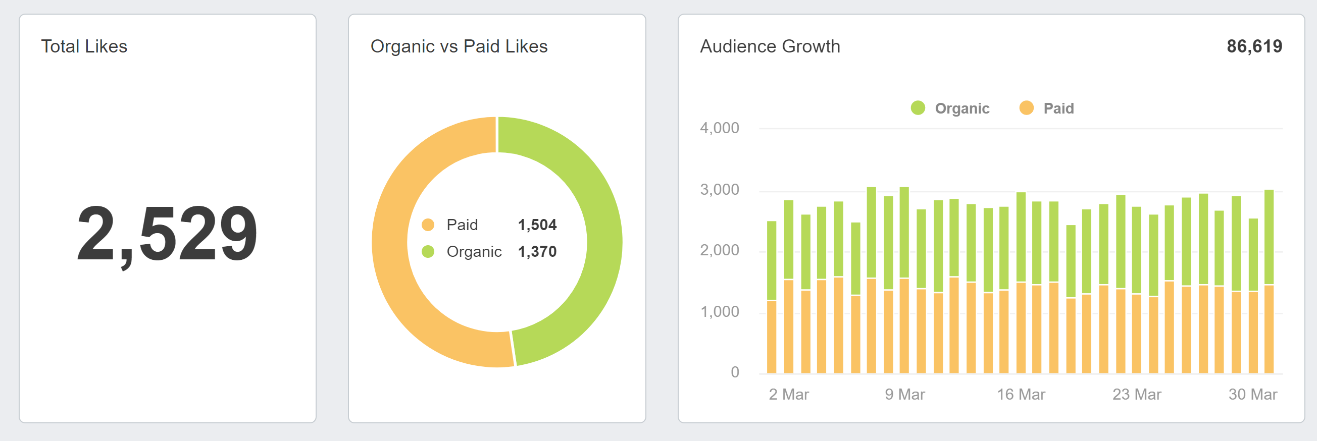 AgencyAnalytics Social Media Follower Growth