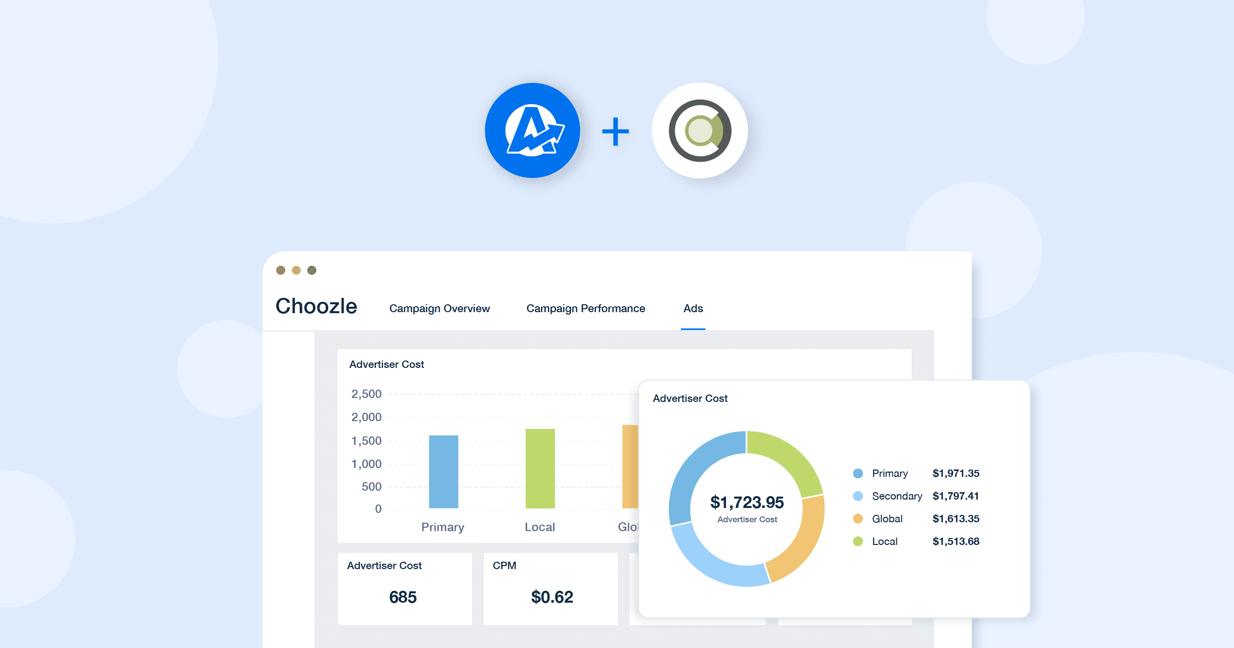 Choozle Marketing Dashboard Image for the Choozle integration in AgencyAnalytics