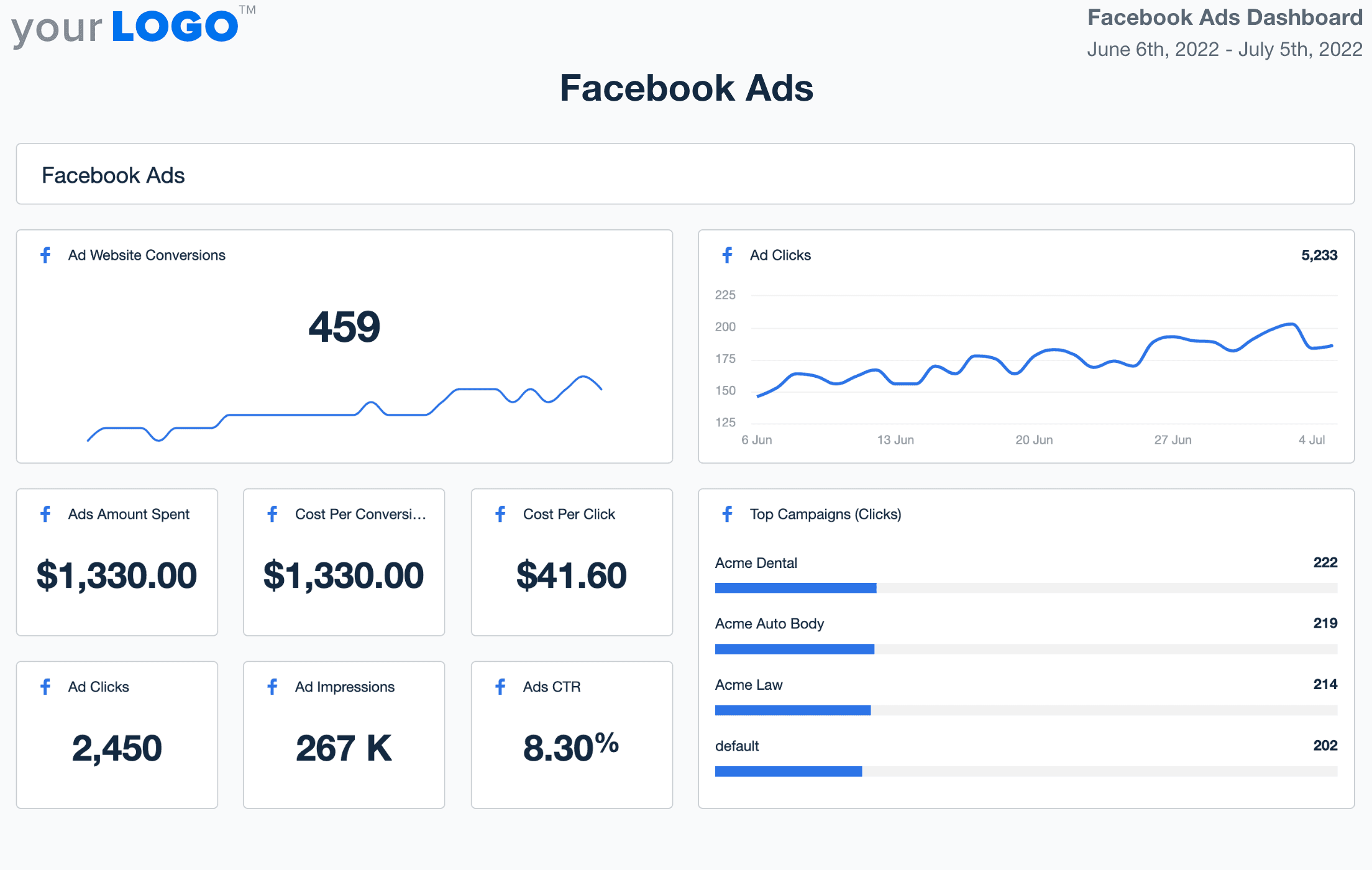 Facebook Ads Dashboard Template Facebook Ads Dashboard Template