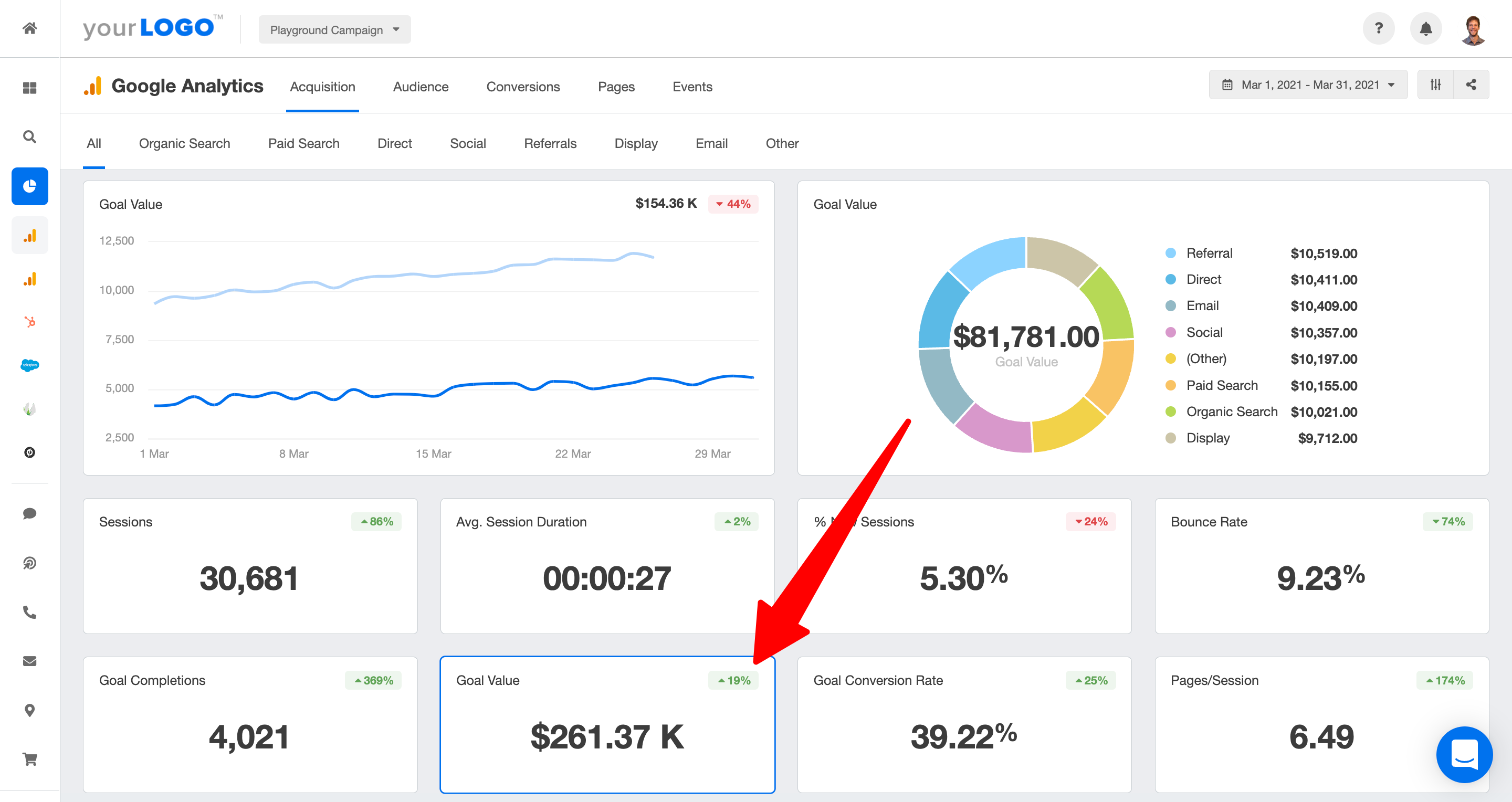 goal value metrics analytics report