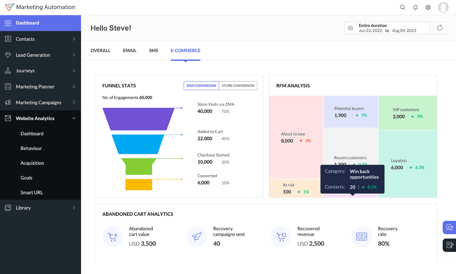 Screenshot of Zoho Marketing Automation dashboard displaying funnel stats and campaign performance metrics for agencies. Screenshot of Zoho Marketing Automation dashboard displaying funnel stats and campaign performance metrics for agencies.