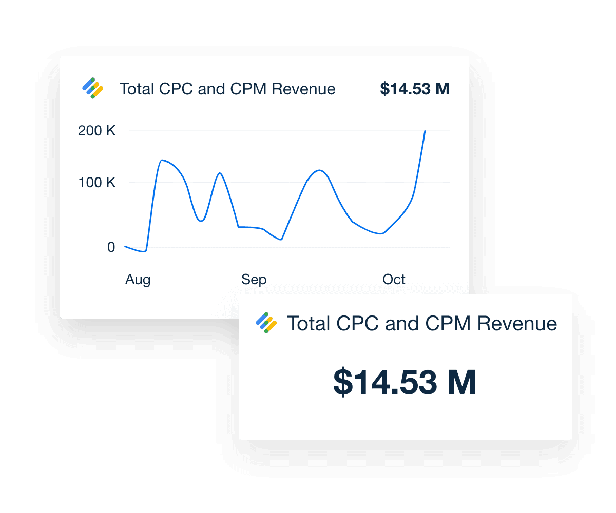 Track and report on performance metrics that show your clients' ROI.