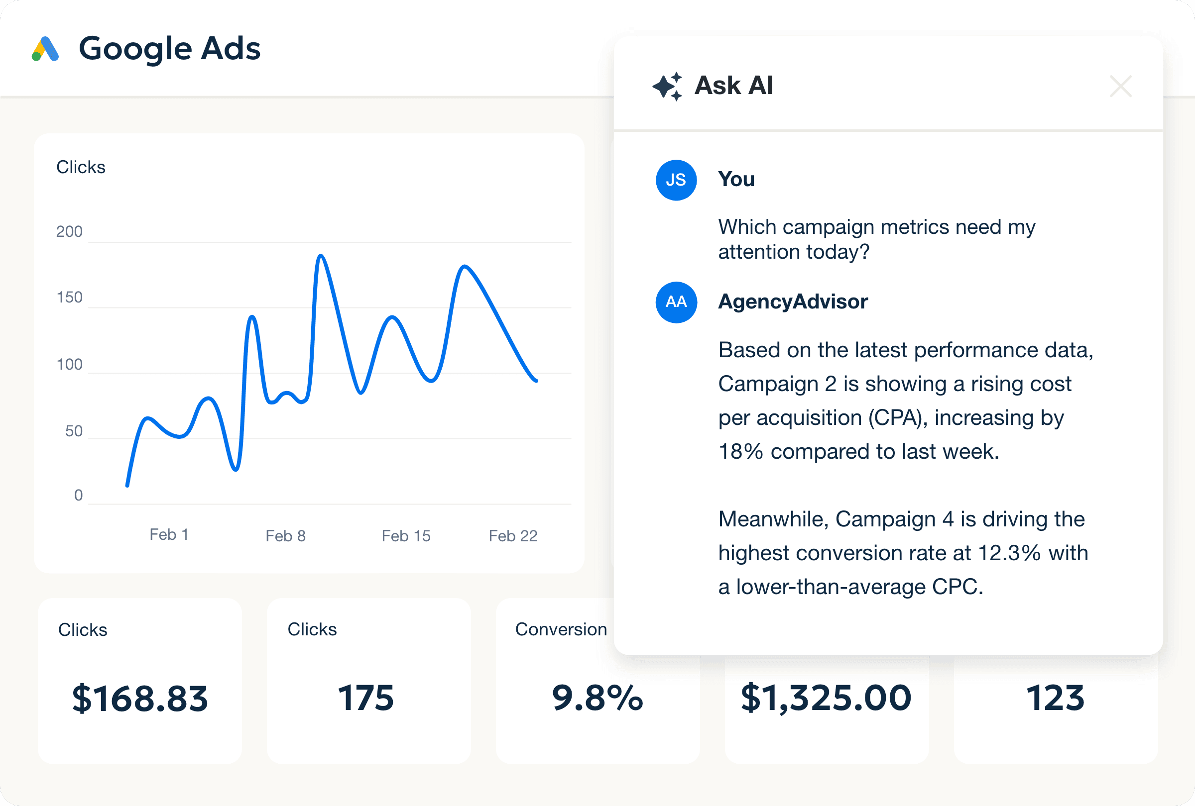 An example using AI data analysis for campaign performance monitoring An example using AI data analysis for campaign performance monitoring