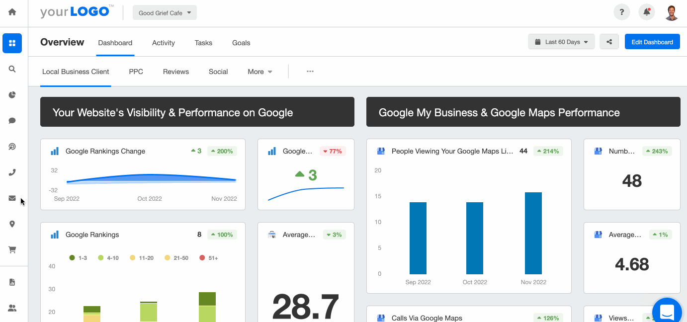 ActiveCampaign Integration