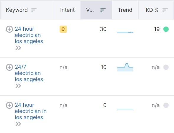 Semrush Keyword Magic Tool Electrician Example