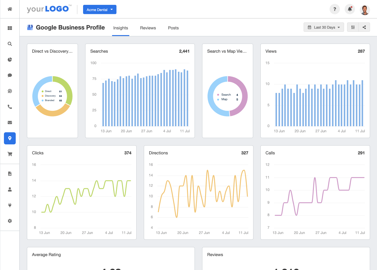 LinkDaddy Google Business Profile Management