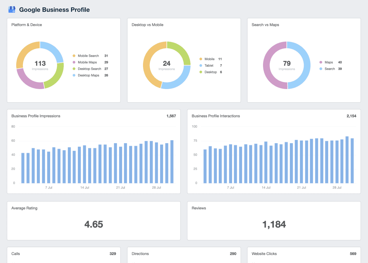 Google Business Profile Reporting Template Google Business Profile Reporting Template
