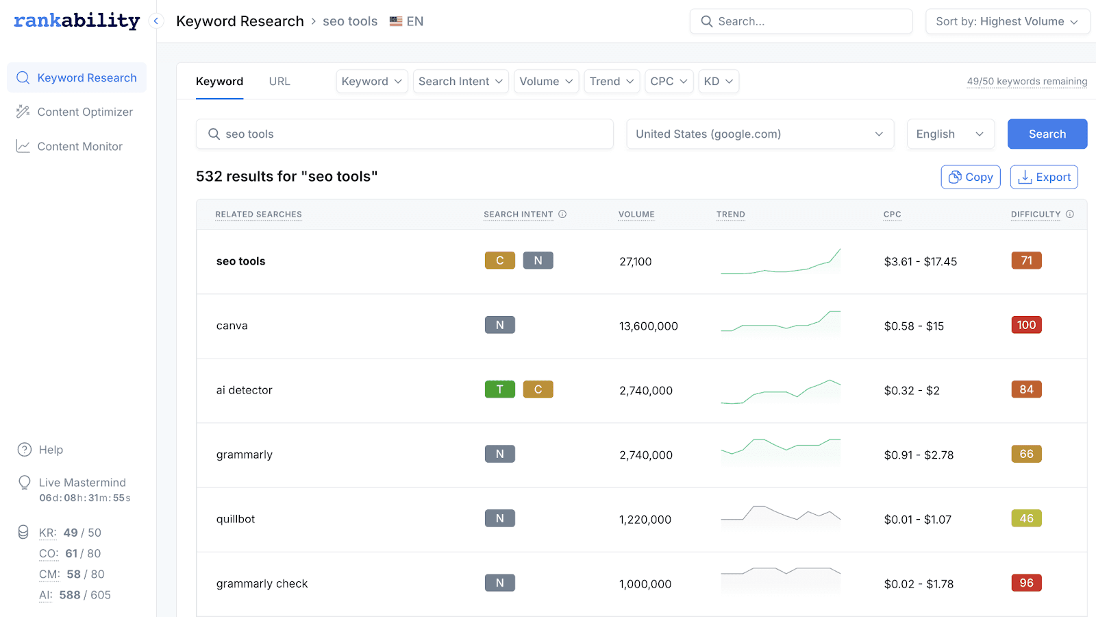 Rankability Keyword Research Rankability Keyword Research