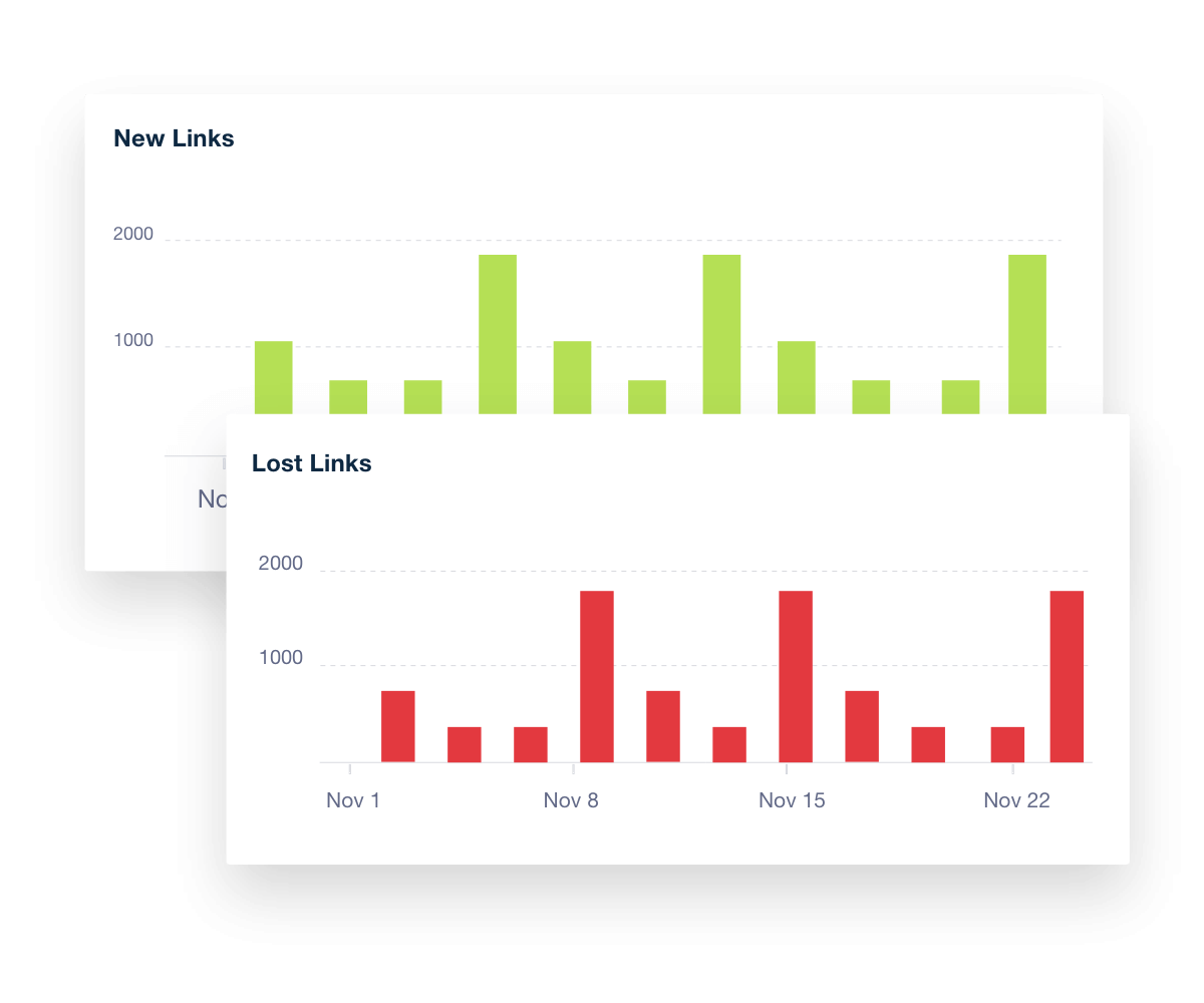 Backlink Monitor new and lost links report